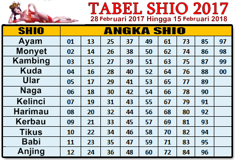DATA SHIO 2017 2018